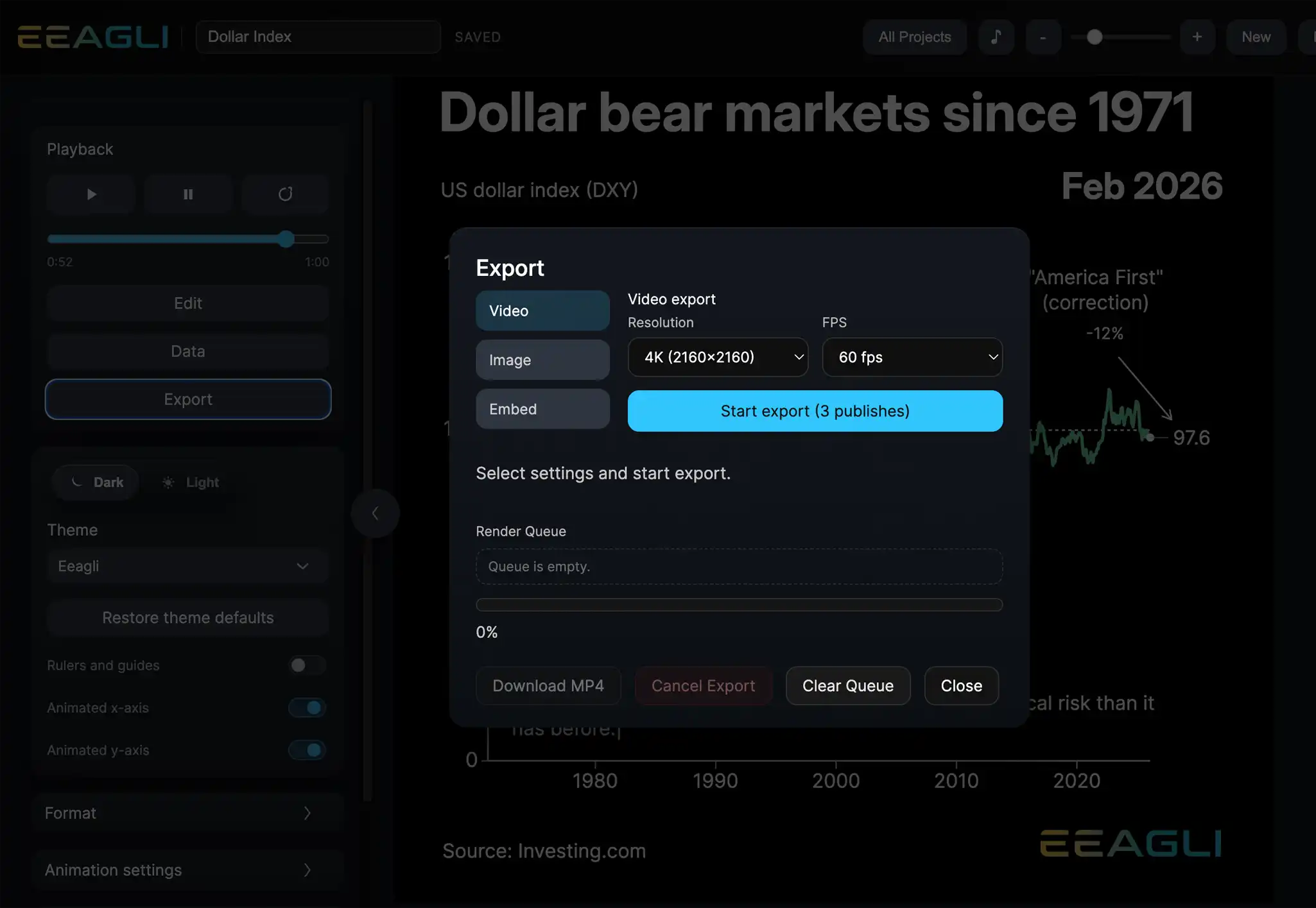 Eeagli publishing to image, video and interactive embed formats