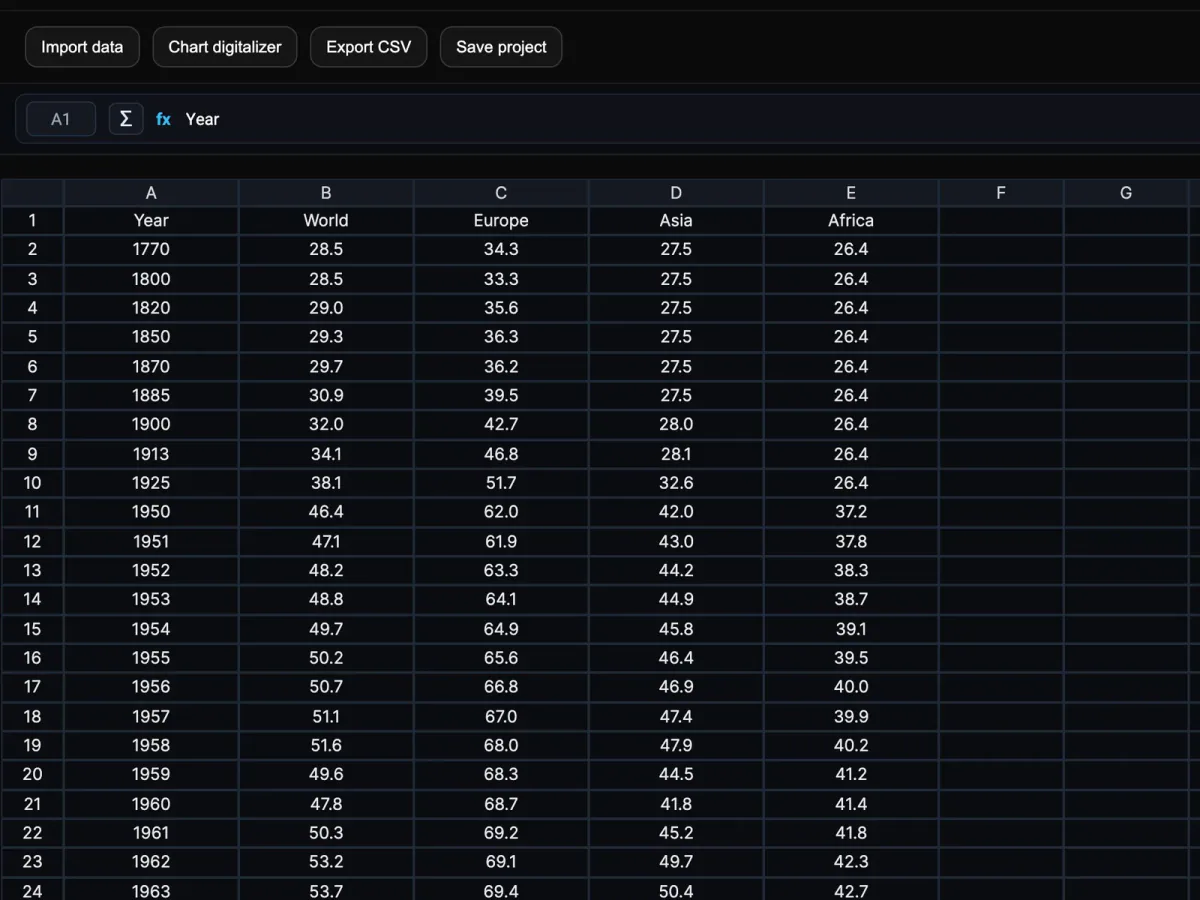 Eeagli data editor containing life expectancy data