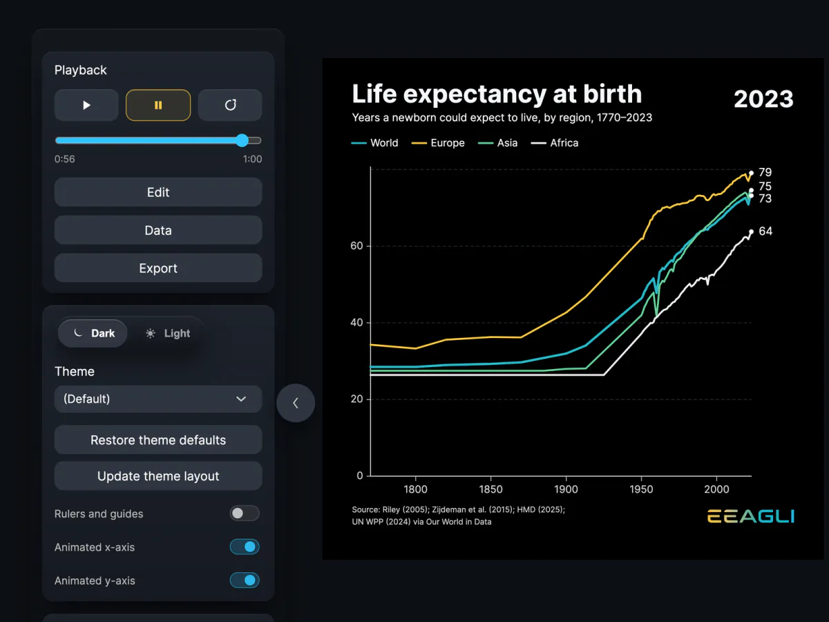 Eeagli theme controls beside a branded life expectancy chart